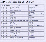 Notowanie listy MTV's European Top 20.